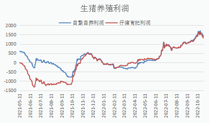 Pig ExpectationsVSMarket public opinion788 / author:YuemingDMI / PostsID:1715151