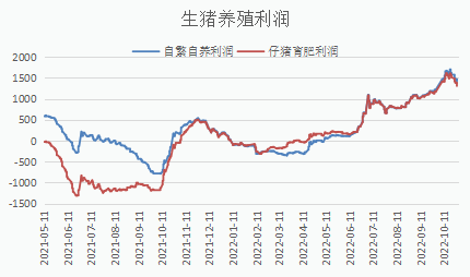 Pig ExpectationsVSMarket public opinion833 / author:YuemingDMI / PostsID:1715151