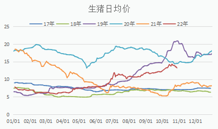 Pig ExpectationsVSMarket public opinion651 / author:YuemingDMI / PostsID:1715151