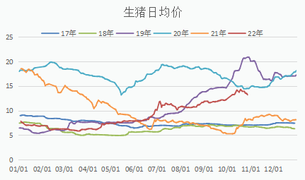 Pig ExpectationsVSMarket public opinion819 / author:YuemingDMI / PostsID:1715151