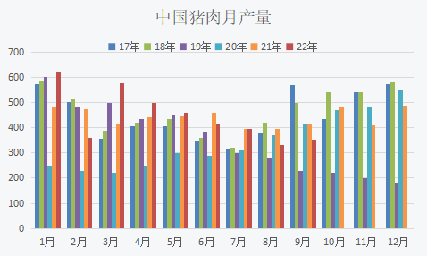 Pig ExpectationsVSMarket public opinion711 / author:YuemingDMI / PostsID:1715151