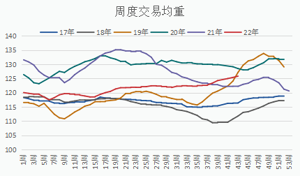 Pig ExpectationsVSMarket public opinion949 / author:YuemingDMI / PostsID:1715151