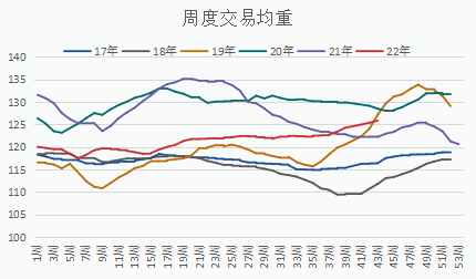 Pig ExpectationsVSMarket public opinion65 / author:YuemingDMI / PostsID:1715151