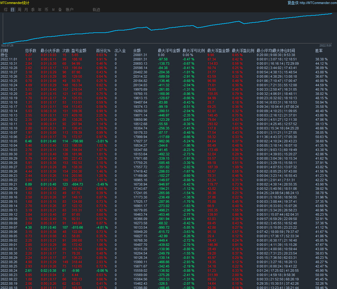【Forex PiP Killer-EA】Original work reproduction6800Double, share the source code for free, download freely128 / author:Remit all to me / PostsID:1609324