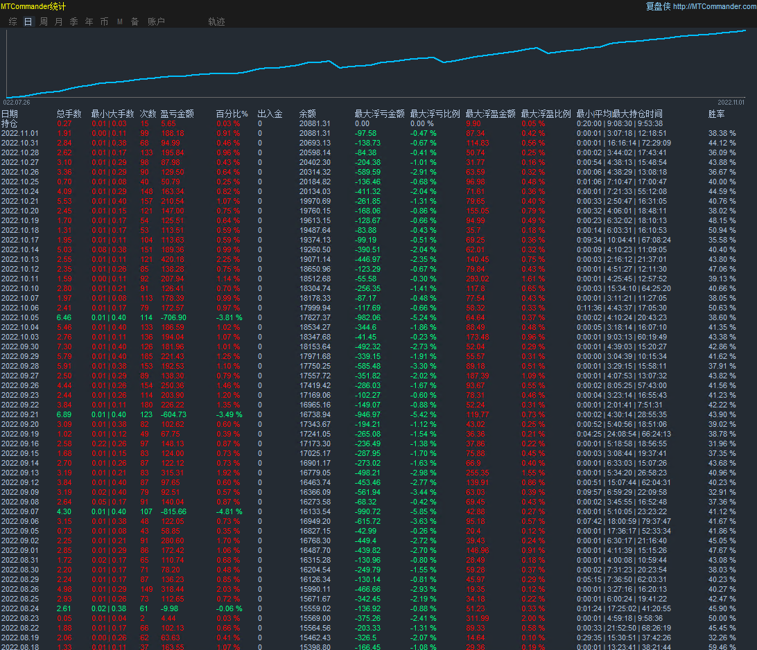 【Forex PiP Killer-EA】Original work reproduction6800Double, share the source code for free, download freely798 / author:Remit all to me / PostsID:1609324