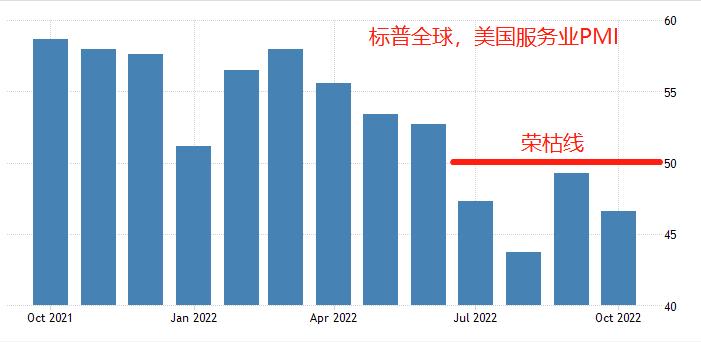 ATFX：美国服务业持续收缩，科技股前景如何？357 / author:atfx2019 / PostsID:1715169