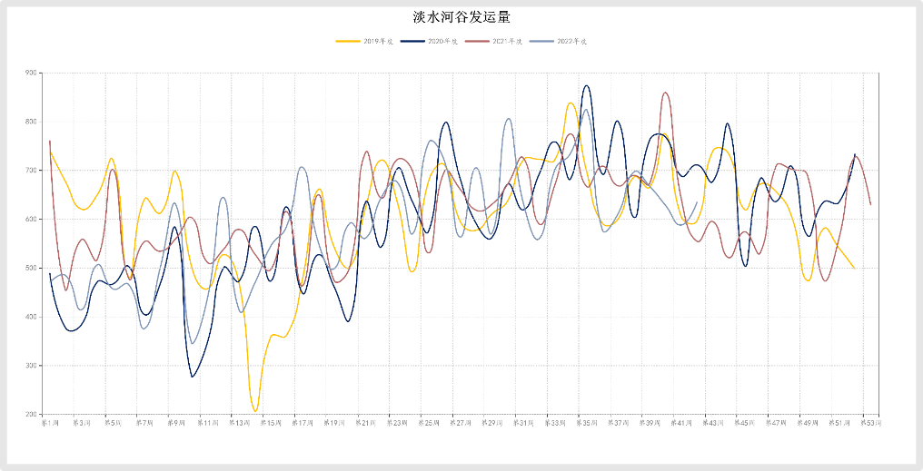 Major market severely oversold Iron ore rebounded sharply304 / author:YuemingDMI / PostsID:1715175