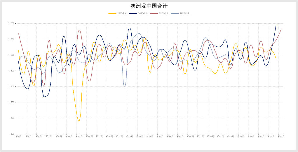 Major market severely oversold Iron ore rebounded sharply630 / author:YuemingDMI / PostsID:1715175