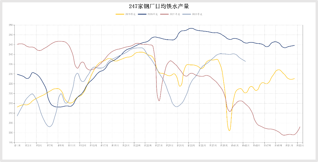 Major market severely oversold Iron ore rebounded sharply605 / author:YuemingDMI / PostsID:1715175