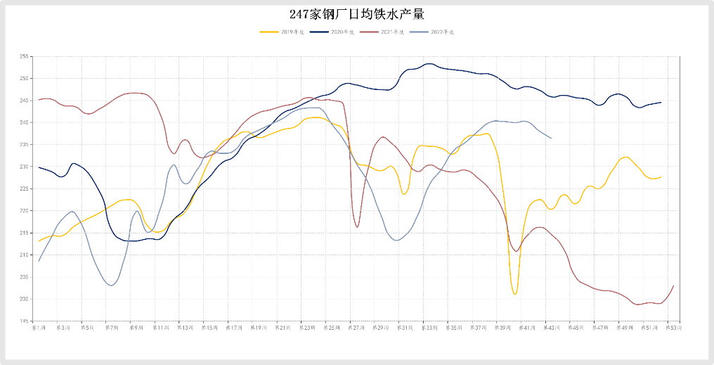 Major market severely oversold Iron ore rebounded sharply906 / author:YuemingDMI / PostsID:1715175