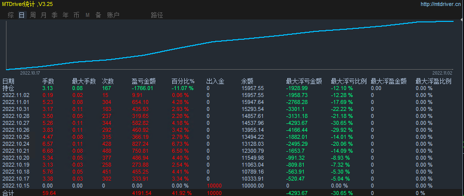 Violent Gold Grid-EA】Four month profit518%, maximum floating loss20%424 / author:Remit all to me / PostsID:1713198