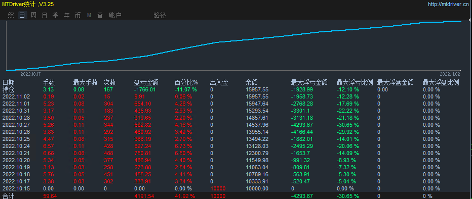 Violent Gold Grid-EA】Four month profit518%, maximum floating loss20%790 / author:Remit all to me / PostsID:1713198