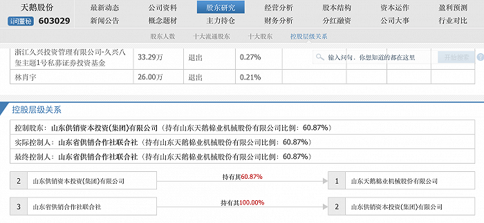 Who owns the huge capital territory of supply and marketing cooperatives due to the continuous speculation of hot money?889 / author:2233 / PostsID:1715204