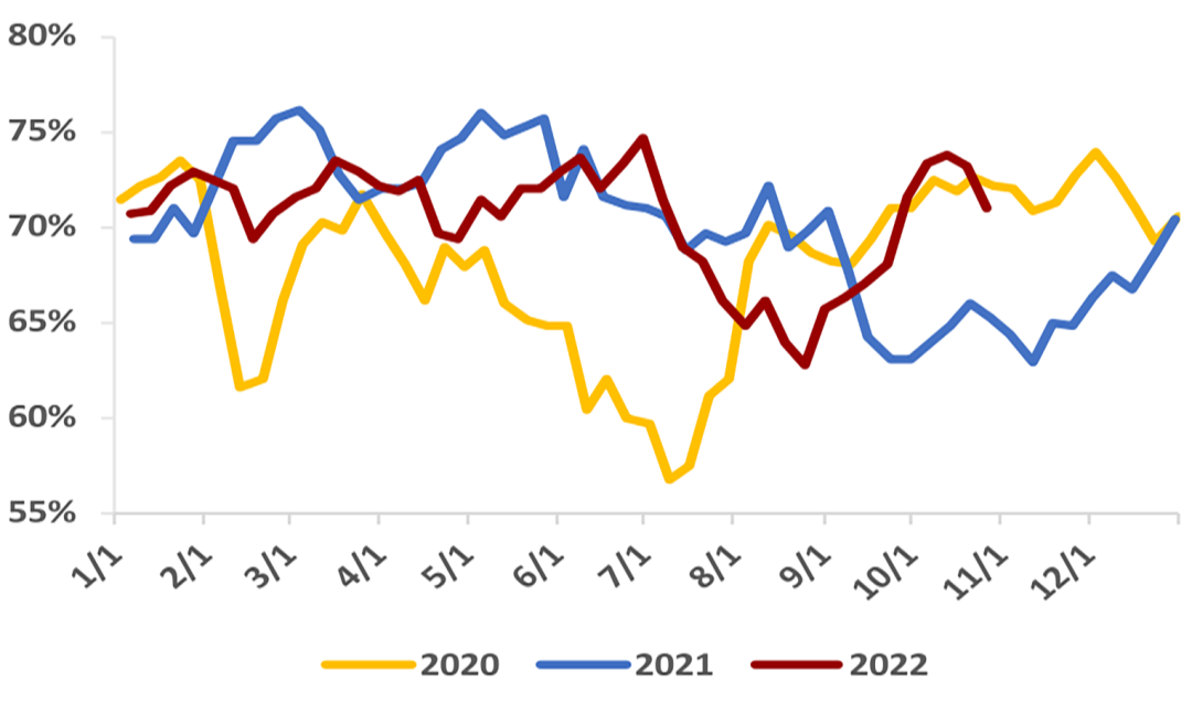 Supply decreases, inventory increases, and methanol has limited falling space599 / author:YuemingDMI / PostsID:1715205