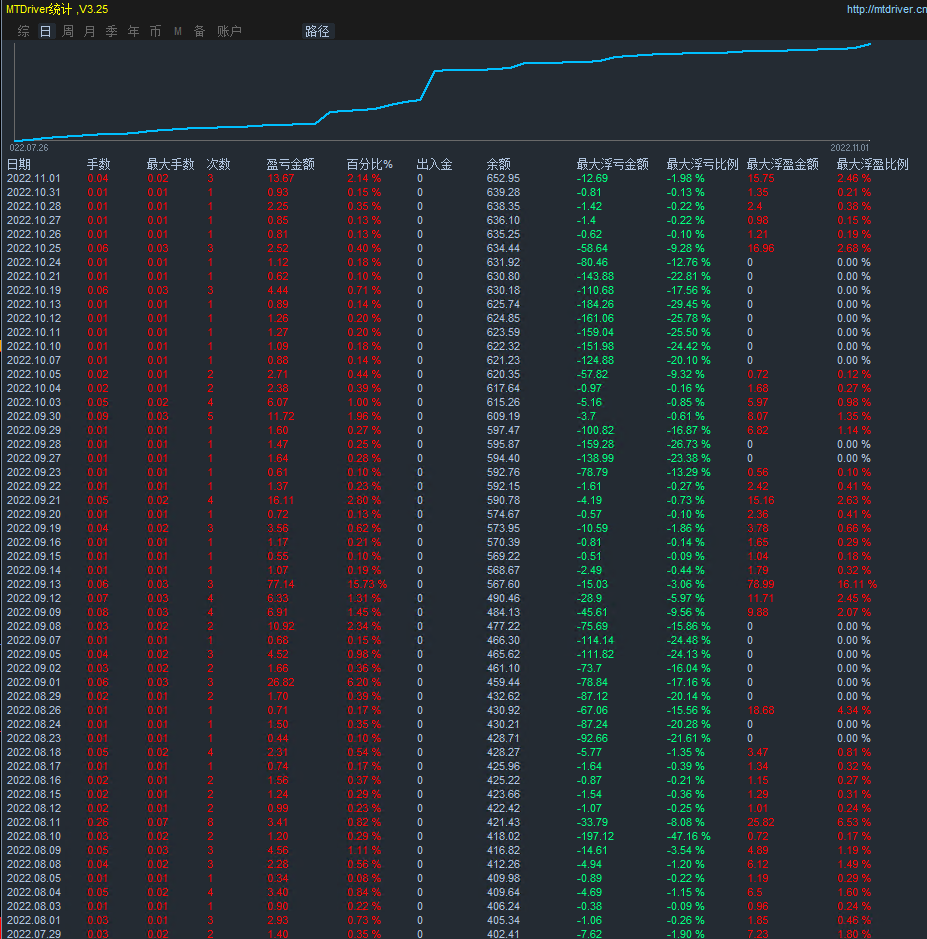 [Universal gold harvester-EA】Annualized yield exceeds200%607 / author:Remit all to me / PostsID:1715167