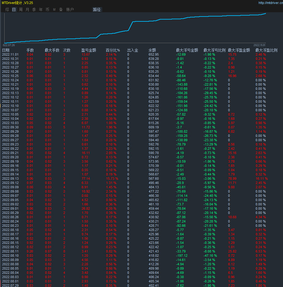 [Universal gold harvester-EA】Annualized yield exceeds200%908 / author:Remit all to me / PostsID:1715167