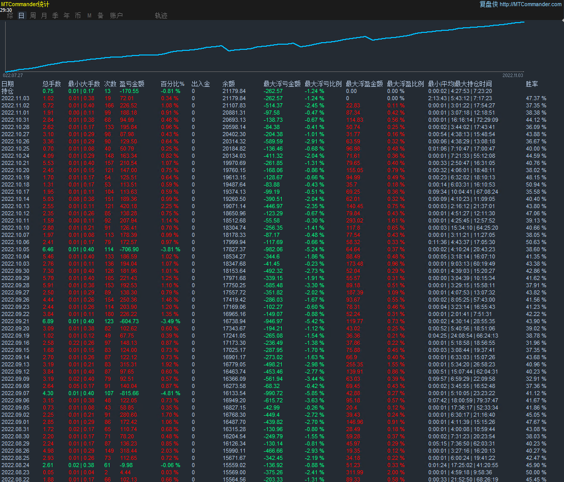 [Ultimate hedging-EA】$10000 excluding stop loss annualization200%about679 / author:Remit all to me / PostsID:1715231