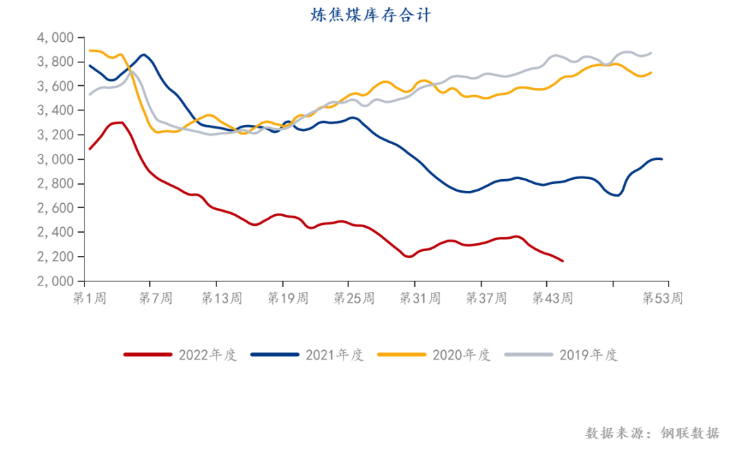 Apparent demand may drive hot metal production, and coke of coking coal rebounds from over drop103 / author:YuemingDMI / PostsID:1715236