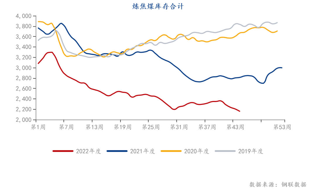 Apparent demand may drive hot metal production, and coke of coking coal rebounds from over drop923 / author:YuemingDMI / PostsID:1715236