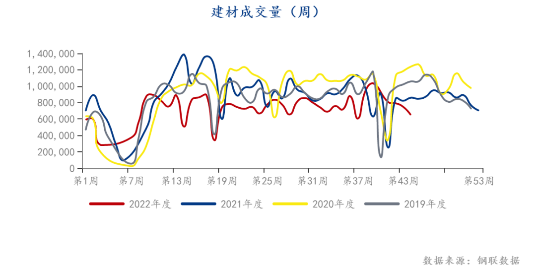 Apparent demand may drive hot metal production, and coke of coking coal rebounds from over drop832 / author:YuemingDMI / PostsID:1715236