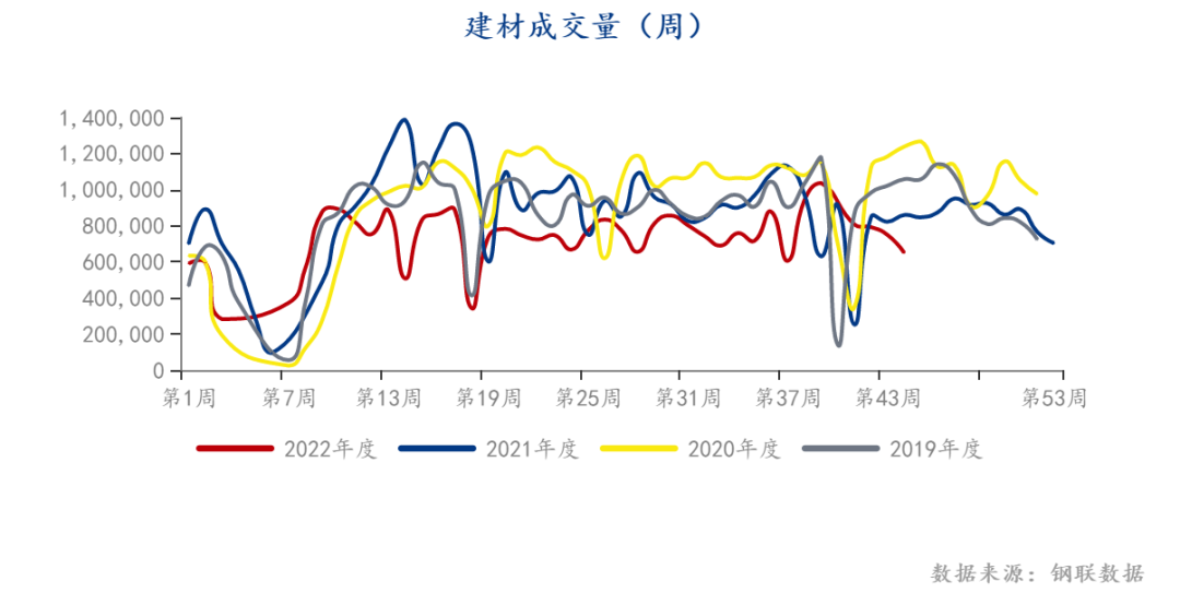 Apparent demand may drive hot metal production, and coke of coking coal rebounds from over drop140 / author:YuemingDMI / PostsID:1715236
