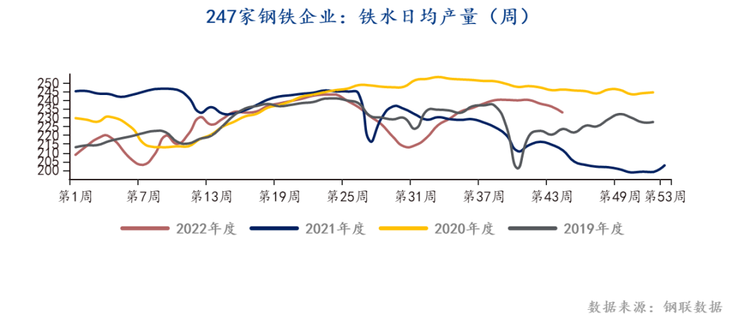 Apparent demand may drive hot metal production, and coke of coking coal rebounds from over drop441 / author:YuemingDMI / PostsID:1715236