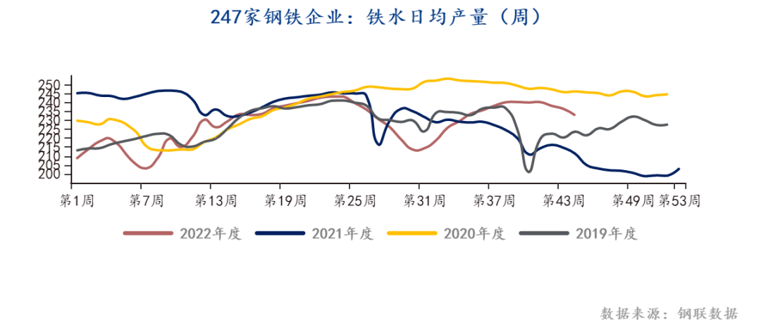 Apparent demand may drive hot metal production, and coke of coking coal rebounds from over drop472 / author:YuemingDMI / PostsID:1715236
