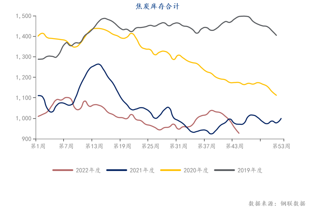 Apparent demand may drive hot metal production, and coke of coking coal rebounds from over drop187 / author:YuemingDMI / PostsID:1715236