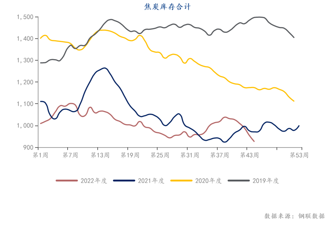 Apparent demand may drive hot metal production, and coke of coking coal rebounds from over drop948 / author:YuemingDMI / PostsID:1715236