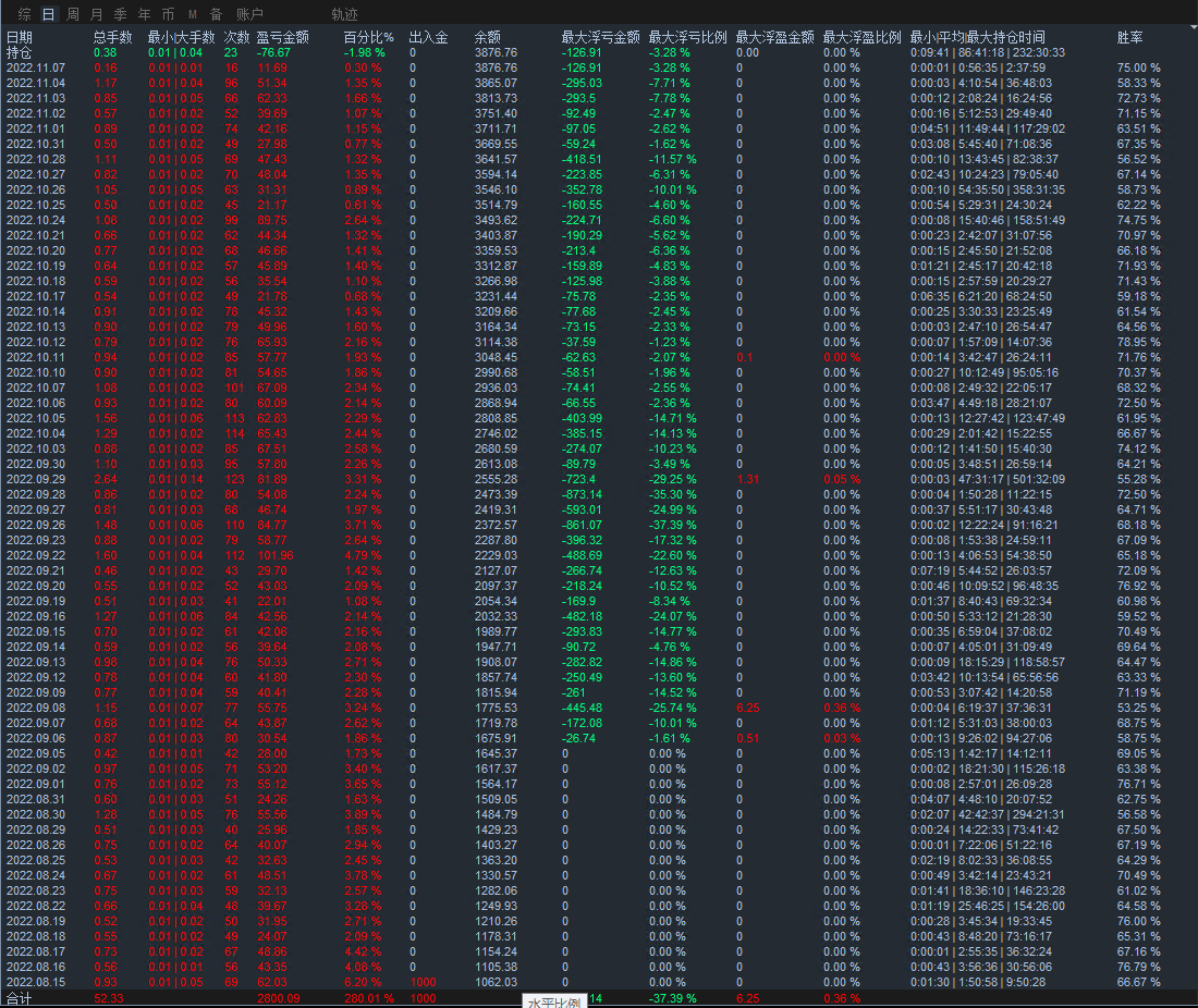 Money pile-EA】Profit in one and a half months80%The strategy of coexisting single volume profits791 / author:Remit all to me / PostsID:1610174