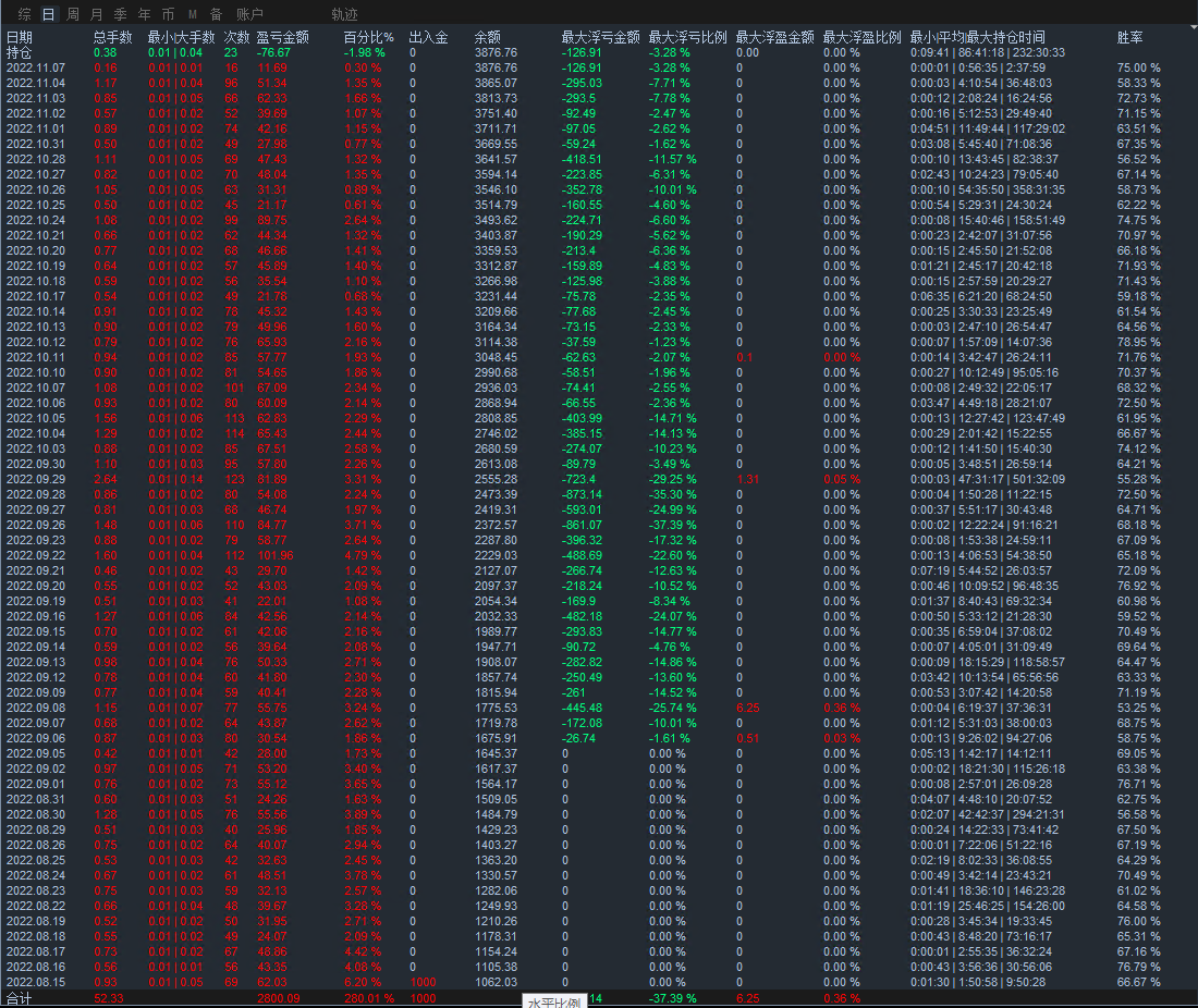 Money pile-EA】Profit in one and a half months80%The strategy of coexisting single volume profits149 / author:Remit all to me / PostsID:1610174