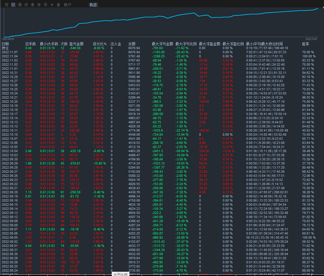 [Trend one order at a time-EA】Bottom risk, with mobile stop loss strategy623 / author:Remit all to me / PostsID:1713998