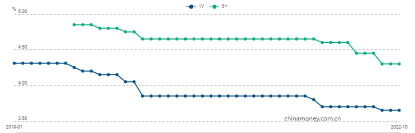 ATFX: China10monthCPIGrowth rate2.1，USDCNH稳定在7.2nearby609 / author:atfx2019 / PostsID:1715303