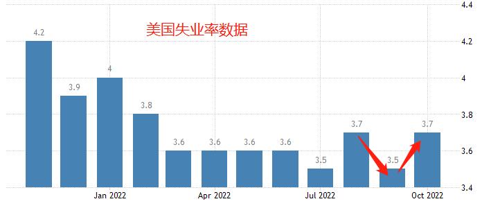 ATFX: USA10monthCPI数据来袭，核心通胀能否迎来拐点？40 / author:atfx2019 / PostsID:1715326