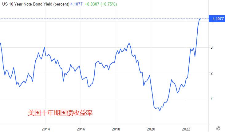 ATFX: USA10monthCPI数据来袭，核心通胀能否迎来拐点？11 / author:atfx2019 / PostsID:1715326