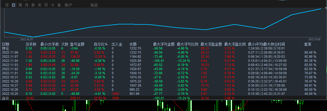 A trend grid that is not afraid of unilateral market trends-EA】1.0Obvious version effect437 / author:Remit all to me / PostsID:1609083