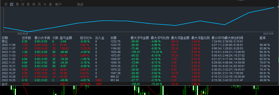 A trend grid that is not afraid of unilateral market trends-EA】1.0Obvious version effect60 / author:Remit all to me / PostsID:1609083