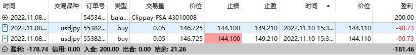 My cross-border arbitrage trip(USDJPY)26 / author:Eddy / PostsID:1715363