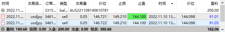 我的跨境套利之旅(USDJPY)88 / 作者:Eddy / 帖子ID:1715363