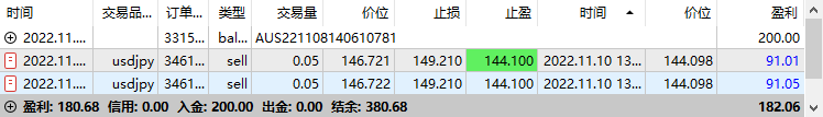 My cross-border arbitrage trip(USDJPY)554 / author:Eddy / PostsID:1715363