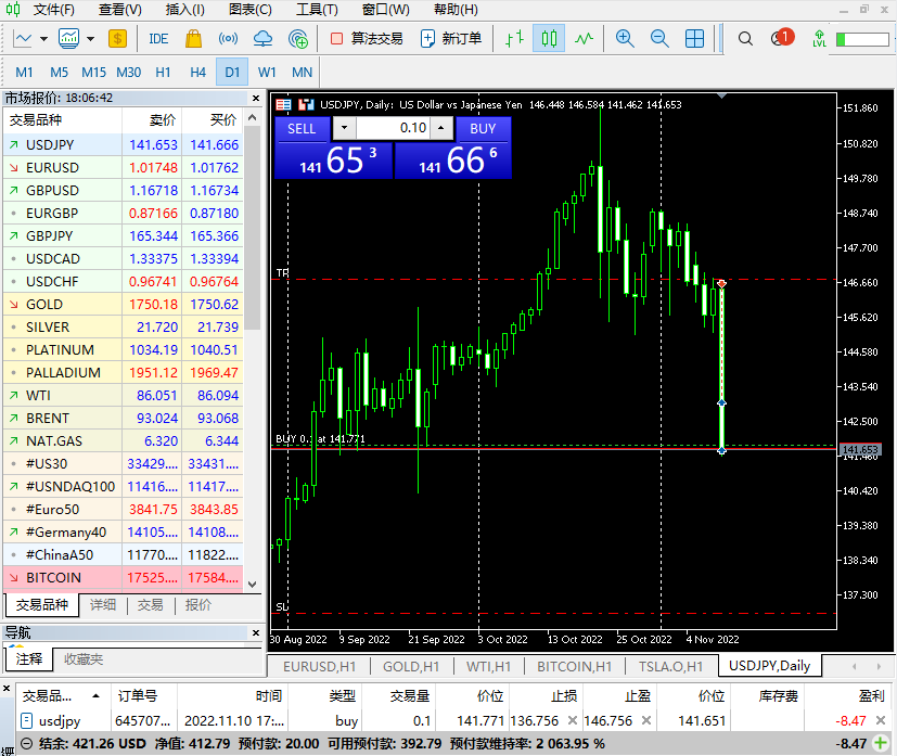 My cross-border arbitrage trip(USDJPY)609 / author:Eddy / PostsID:1715363