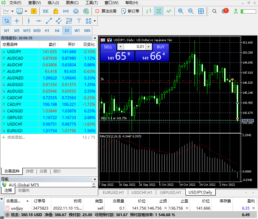 我的跨境套利之旅(USDJPY)46 / 作者:Eddy / 帖子ID:1715363