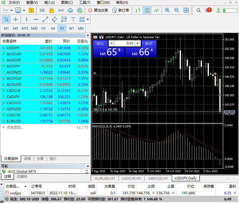 My cross-border arbitrage trip(USDJPY)1 / author:Eddy / PostsID:1715363