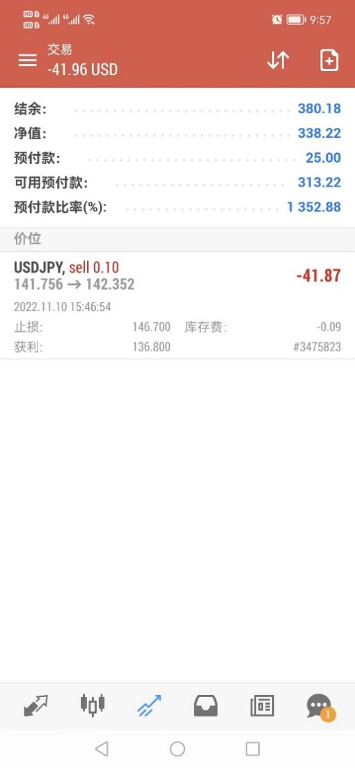 My cross-border arbitrage trip(USDJPY)288 / author:Eddy / PostsID:1715363