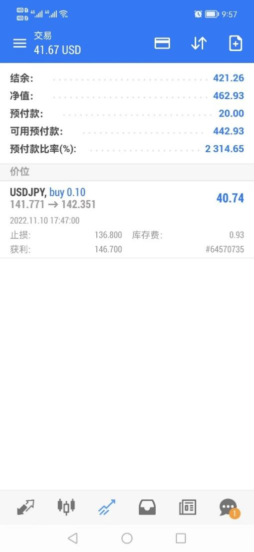 My cross-border arbitrage trip(USDJPY)97 / author:Eddy / PostsID:1715363