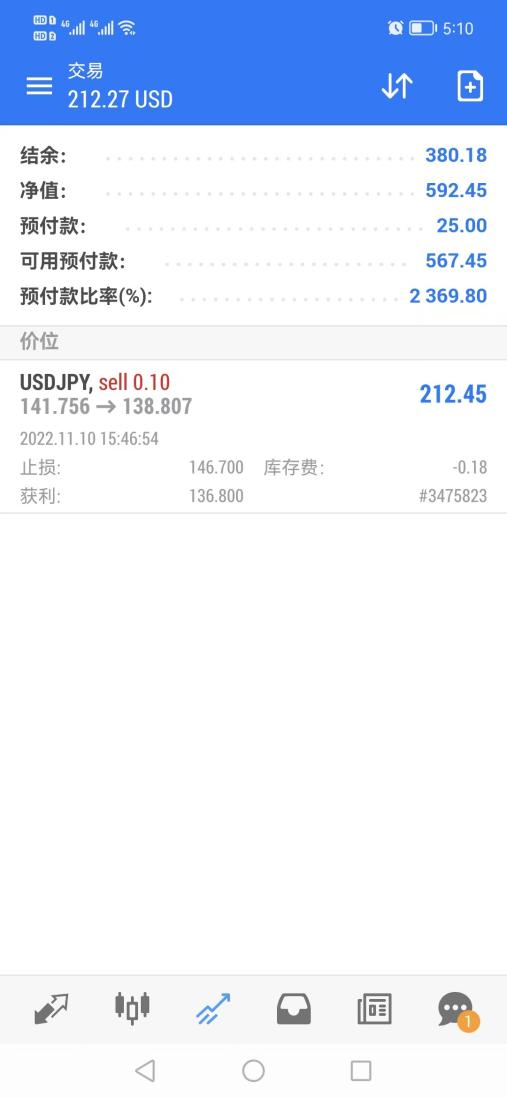 My cross-border arbitrage trip(USDJPY)271 / author:Eddy / PostsID:1715363