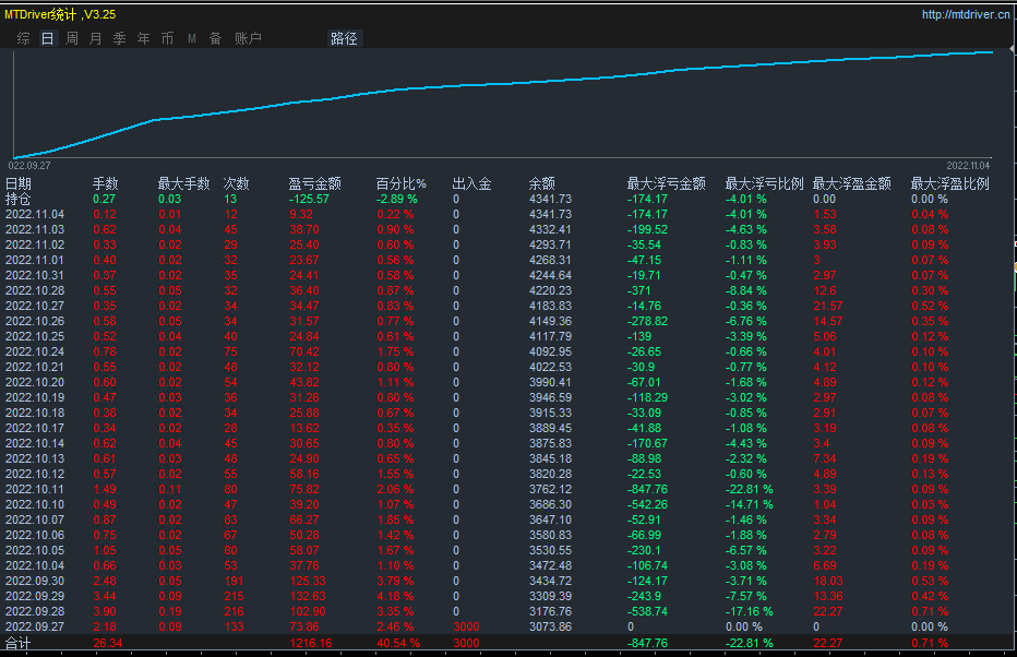 【KLine combination-EA】Monthly income of robust version15%, maximum floating loss6%670 / author:Remit all to me / PostsID:1714073
