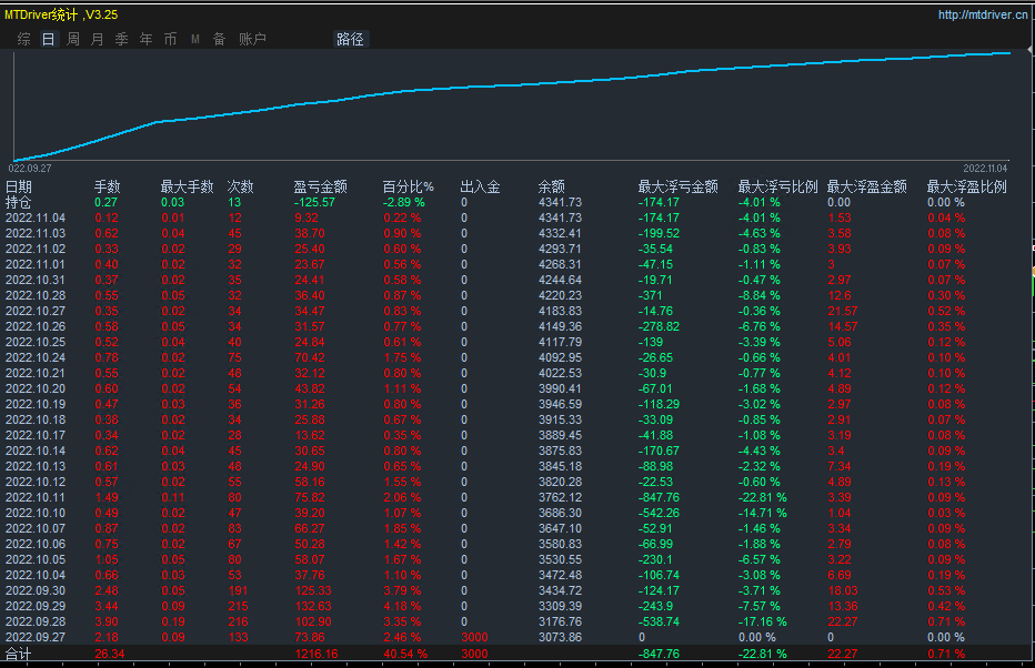 【KLine combination-EA】Monthly income of robust version15%, maximum floating loss6%766 / author:Remit all to me / PostsID:1714073