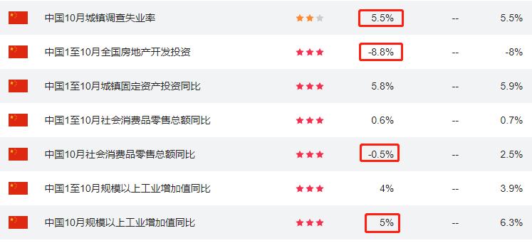 ATFX：USDCNHExchange rate approaching7.0The offshore RMB appreciation trend is significant756 / author:atfx2019 / PostsID:1715408