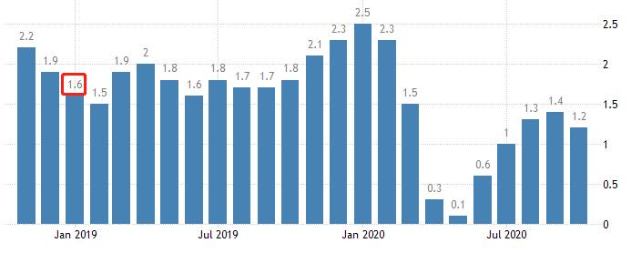 ATFX：1770dollar/盎司的国际金价，高了还是低了？897 / author:atfx2019 / PostsID:1715423